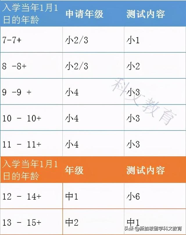 新加坡留学｜新加坡政府中小学怎么进？考试吗？考什么？难不难？