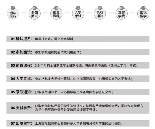 180天留学新加坡，全家落户上海！名额有限