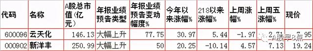 周一股市重大投资内参