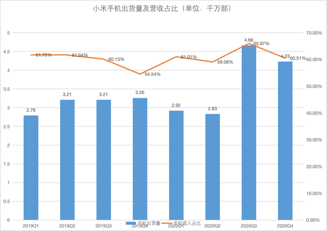 小米年报雷军很满意，市场不满意