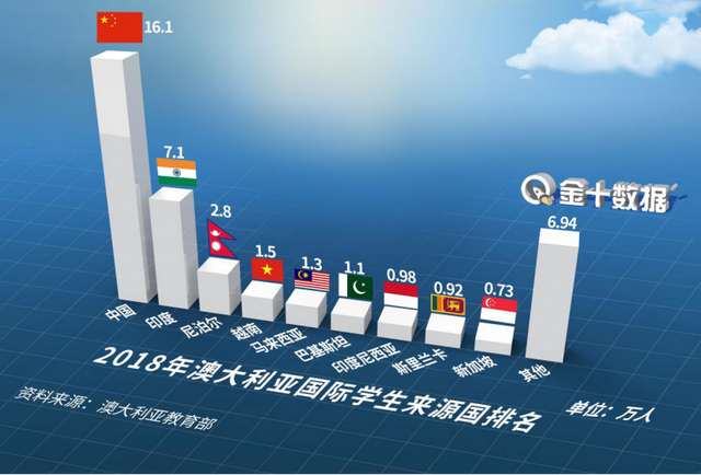 最新，美国成中国学生第一留学目的地！澳洲高校或不被推荐？