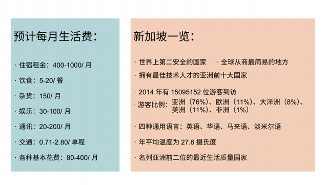 180天留学新加坡，全家落户上海！名额有限