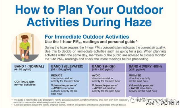 新加坡空气质量破百点，进入“不健康”水平！烟霾3月就来袭？