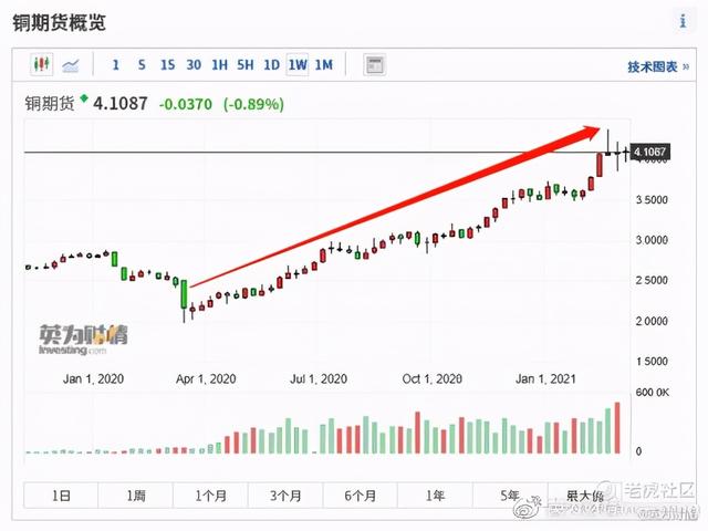 全球股市知多少——英国篇