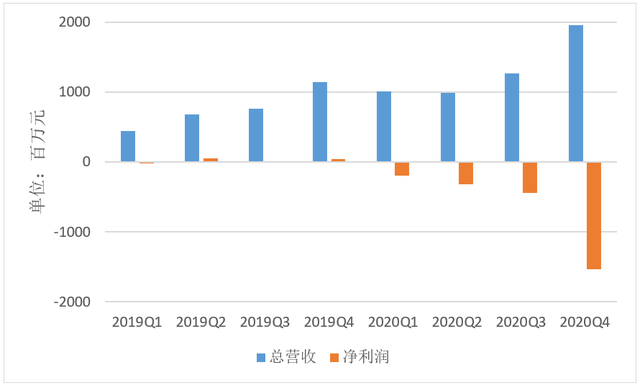 完美日记母公司2020年大力营销，营销了个寂寞？