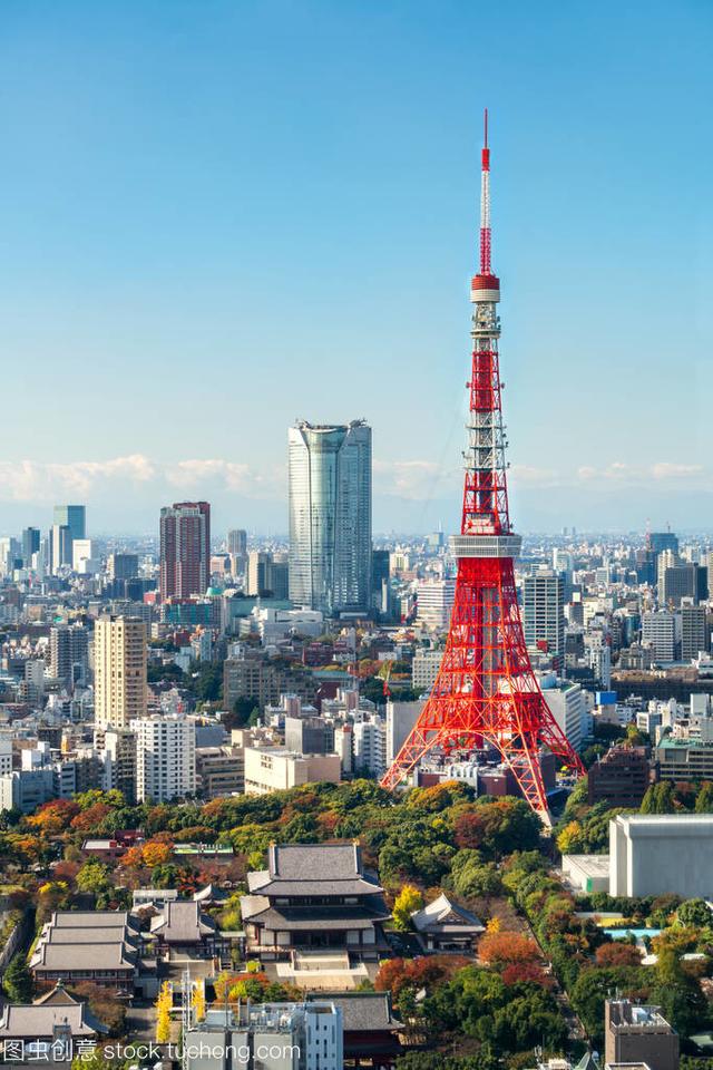 日本有哪些世界著名城市？