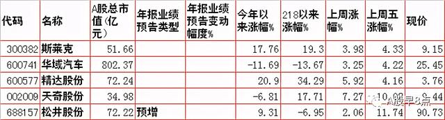 周一股市重大投资内参