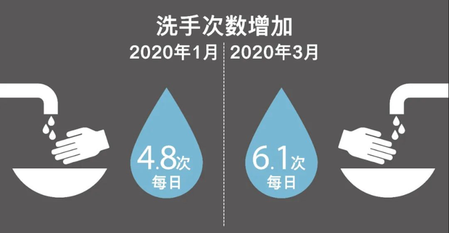 Dyson Airblade免接触式技术助力科学卫生干手