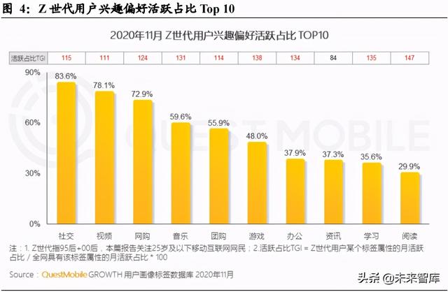 娱乐传媒行业研究：Z世代，与后浪同行，在文化认同中收获价值