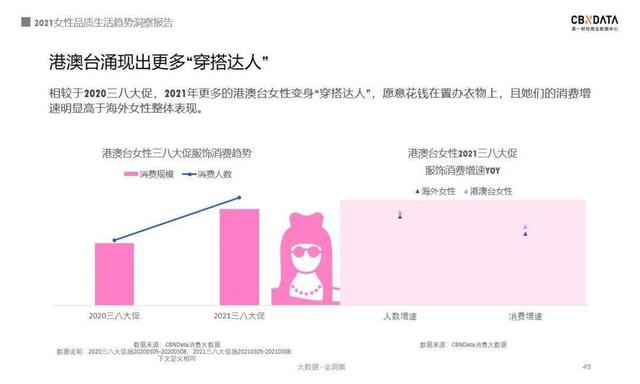 报告｜2021女性消费：近四成把酒当快乐水 超六成化妆看心情