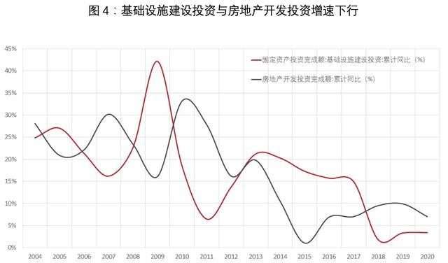 公募REITs，箭在弦上：一文详解REITs历史、现状和市场前景