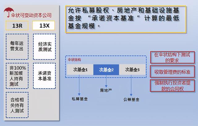 可变动资本公司VCC的分类(新加坡家族办公室系列介绍之九）