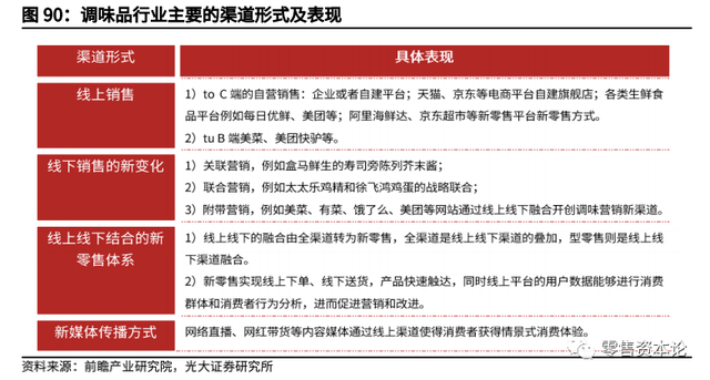 千亿级复合调味品市场，未来空间有多大？