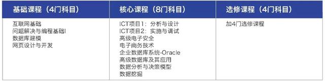 三大巨头汇聚，如何让孩子抓住新一波互联网就业机遇？