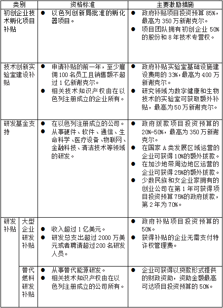 《企业对外投资国别（地区）营商环境指南》以色列（2020）（上）