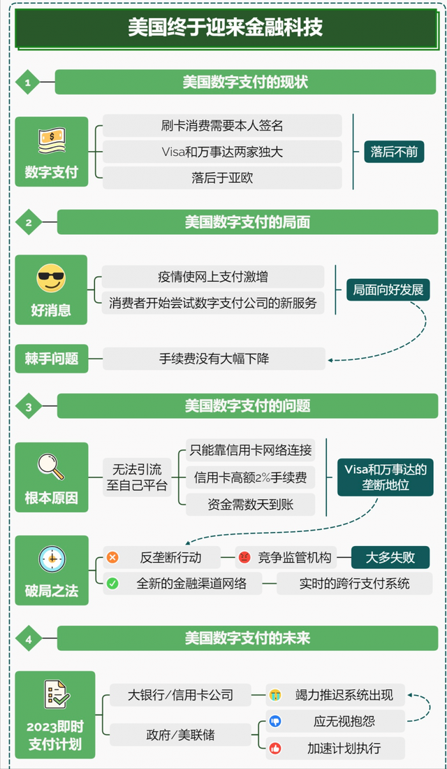 美国终于迎来金融科技 | 经济学人社论