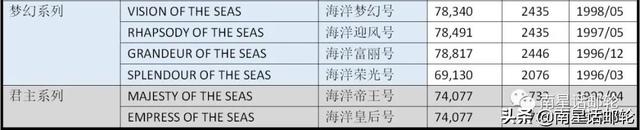 2021年最新船全在这里 还有哪些大船会来中国？