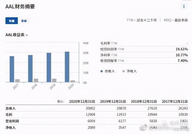 全球股市知多少——英国篇