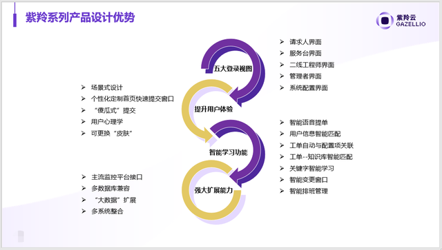 36氪首发 | 专注自主研发新一代ITSM产品，「紫羚云」获腾讯产业生态投资领投数千万元A轮融资