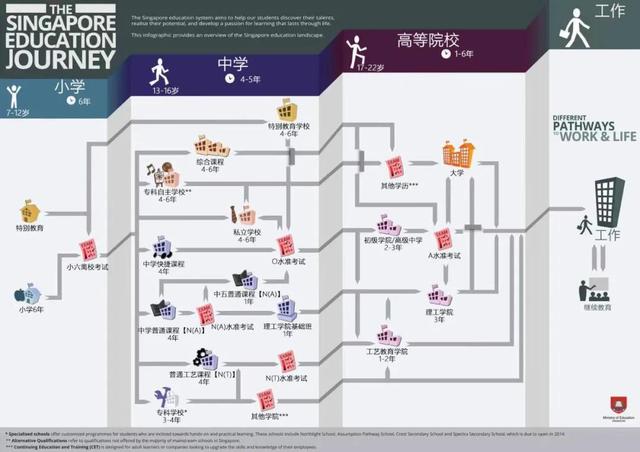 新加坡政府学校VS新加坡国际学校，您知道多少？