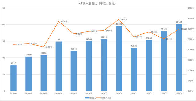 小米年报雷军很满意，市场不满意