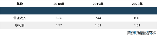 《规范医疗行为通知》出台，加速医疗资源优化配置