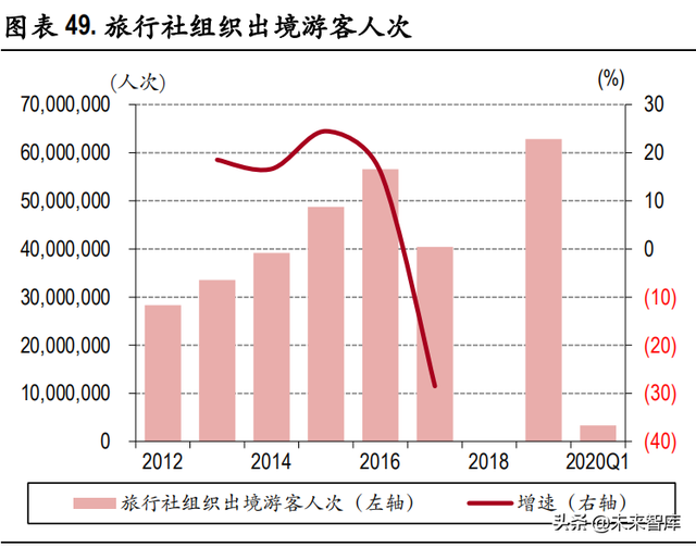 旅行社行业深度报告：疫情倒逼业务创新，静待行业全面复苏