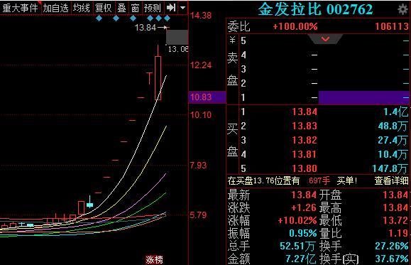 第二次风险来了