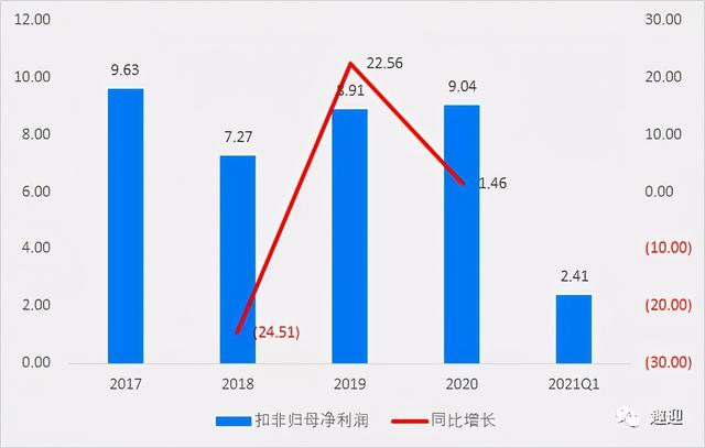 创新消费电子公司盈趣科技