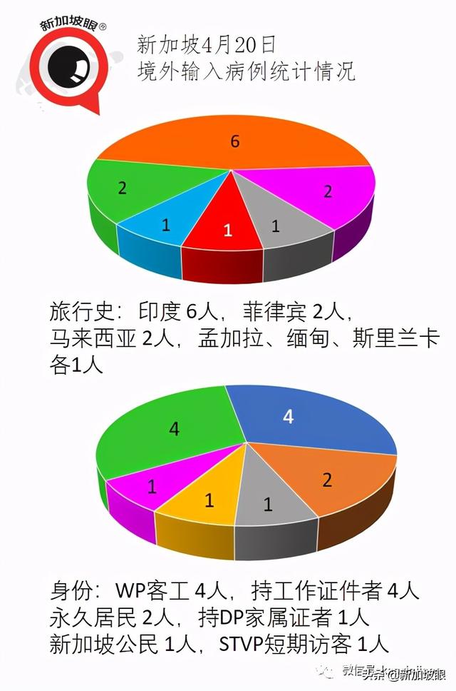 二度染疫的印度男子引发新加坡7天来的第三个感染群