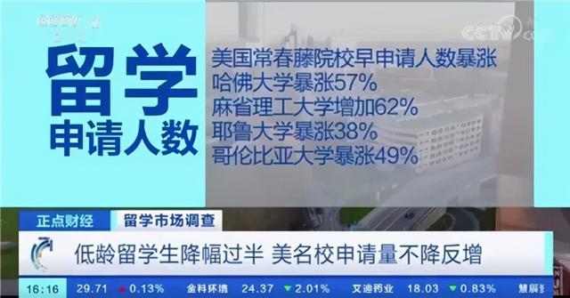 美国留学，彻底凉了？