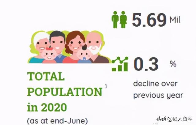 新加坡人口负增长！引进更多移民！正是留学新加坡好时间