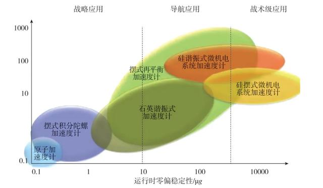 2020年国外惯性技术发展与回顾