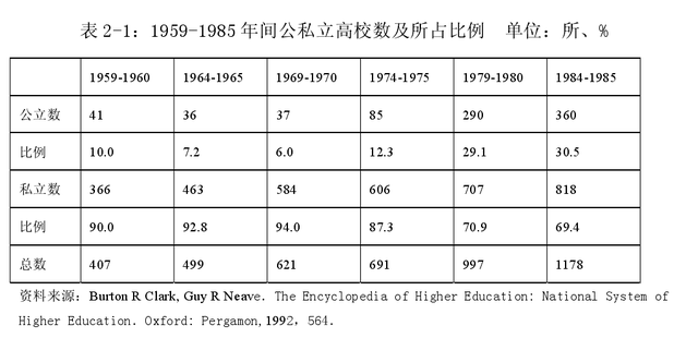 文科生太多影响国家发展？真相是这样的