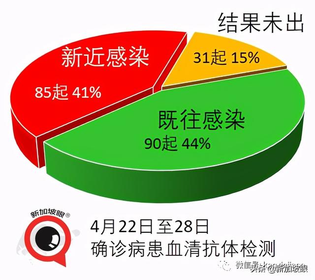 新加坡首个医患感染群恐已形成，医院紧急暂停所有探病