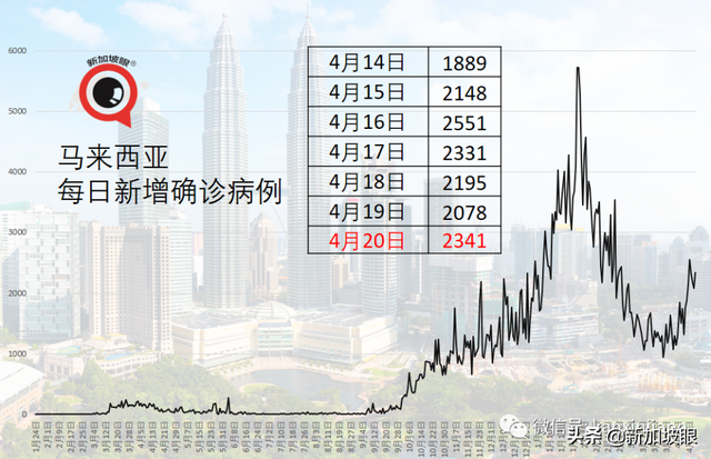 二度染疫的印度男子引发新加坡7天来的第三个感染群