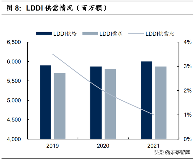 面板行业研究：未来如何发展和演绎？