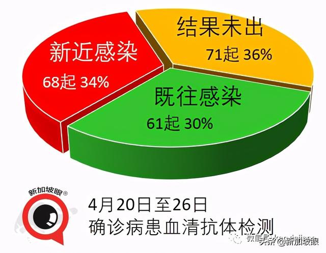 全球抗疫排名，新加坡、中国、美国荣登20大