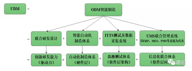 创新消费电子公司盈趣科技