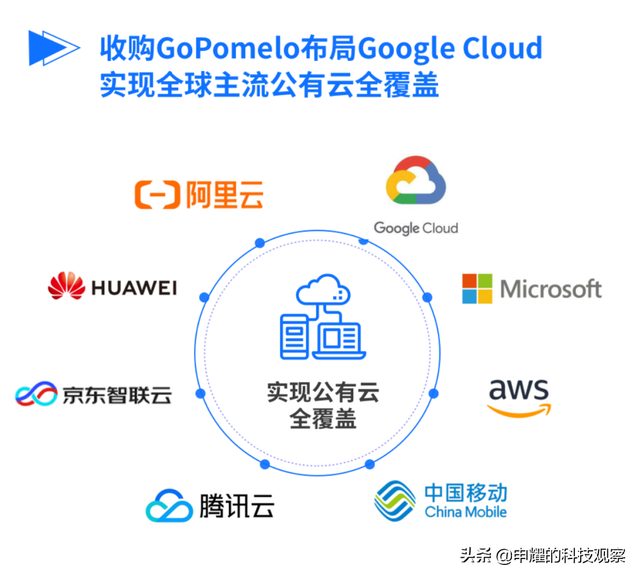 神州数码：一体两翼，云程万里