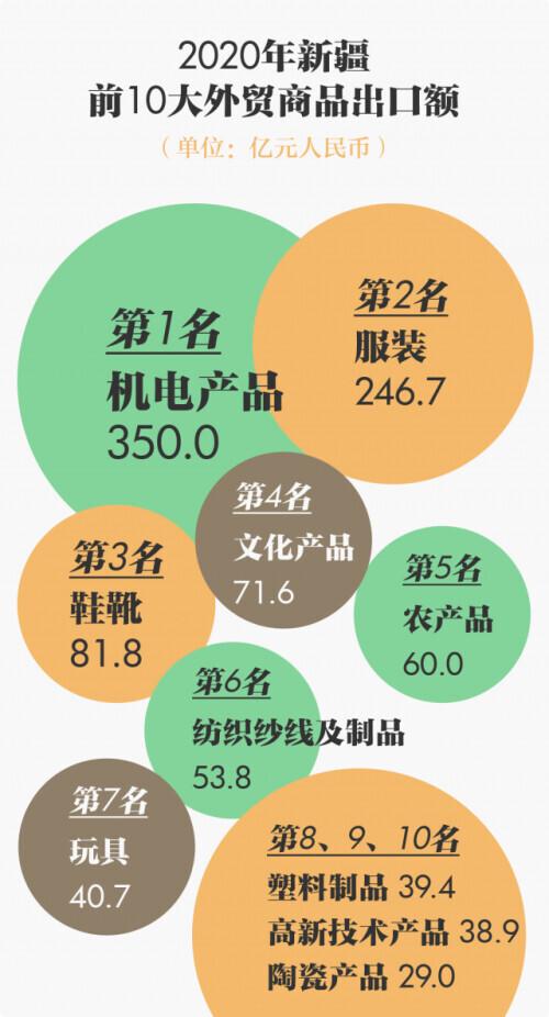 搞完新疆棉花，美国还有哪些损招？