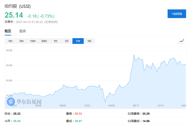 新能源热潮将带火这个金属，它将上演“仓储荒”？