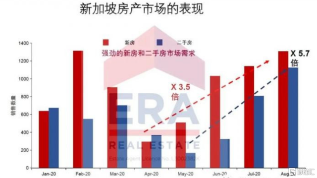 透过青建国际2020年业绩，看疫后亚太区地产韧劲与复苏进程