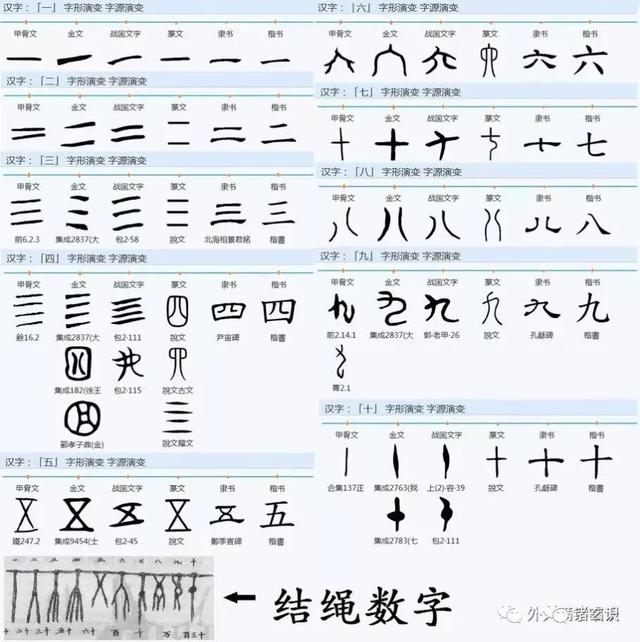 诸玄识：数字、符号和字母的中国起源