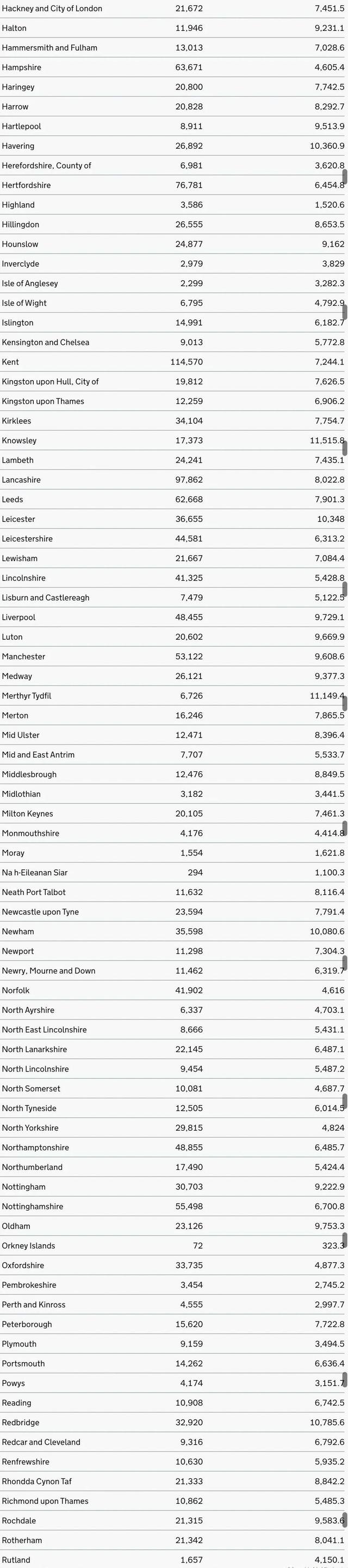 疫苗见效，4000万英国人所在地确诊清零！新冠死亡率下降97%