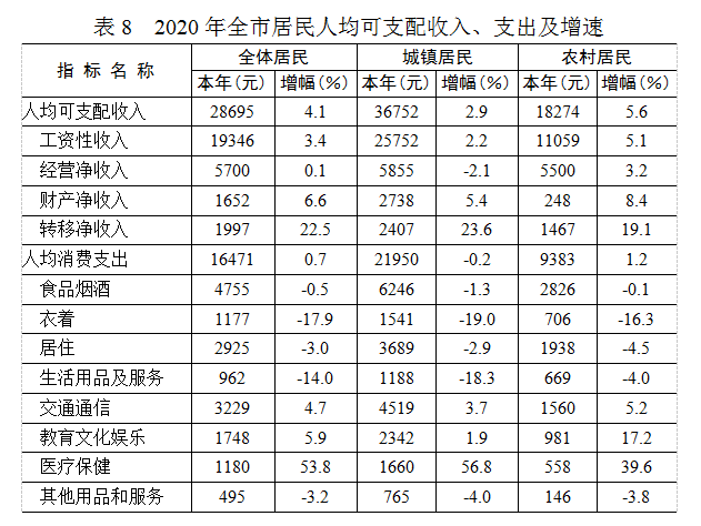 【数据发布】2020年日照市国民经济和社会发展统计公报