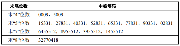 全球资本市场早报（2021/04/22）：中国中免筹备赴港上市，万达商业拟年底前在香港上市