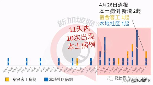 全球抗疫排名，新加坡、中国、美国荣登20大