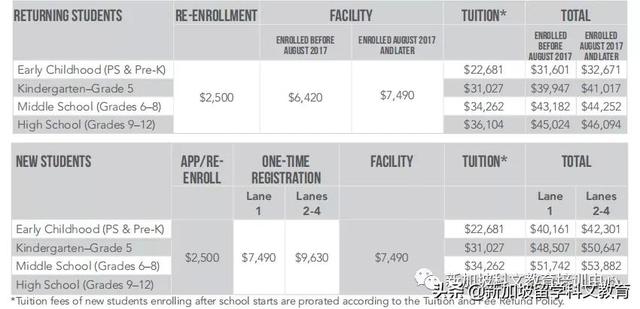 新加坡留学｜耗资4亿，新加坡最大的国际学校即将升级