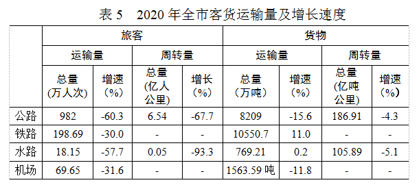 【数据发布】2020年日照市国民经济和社会发展统计公报